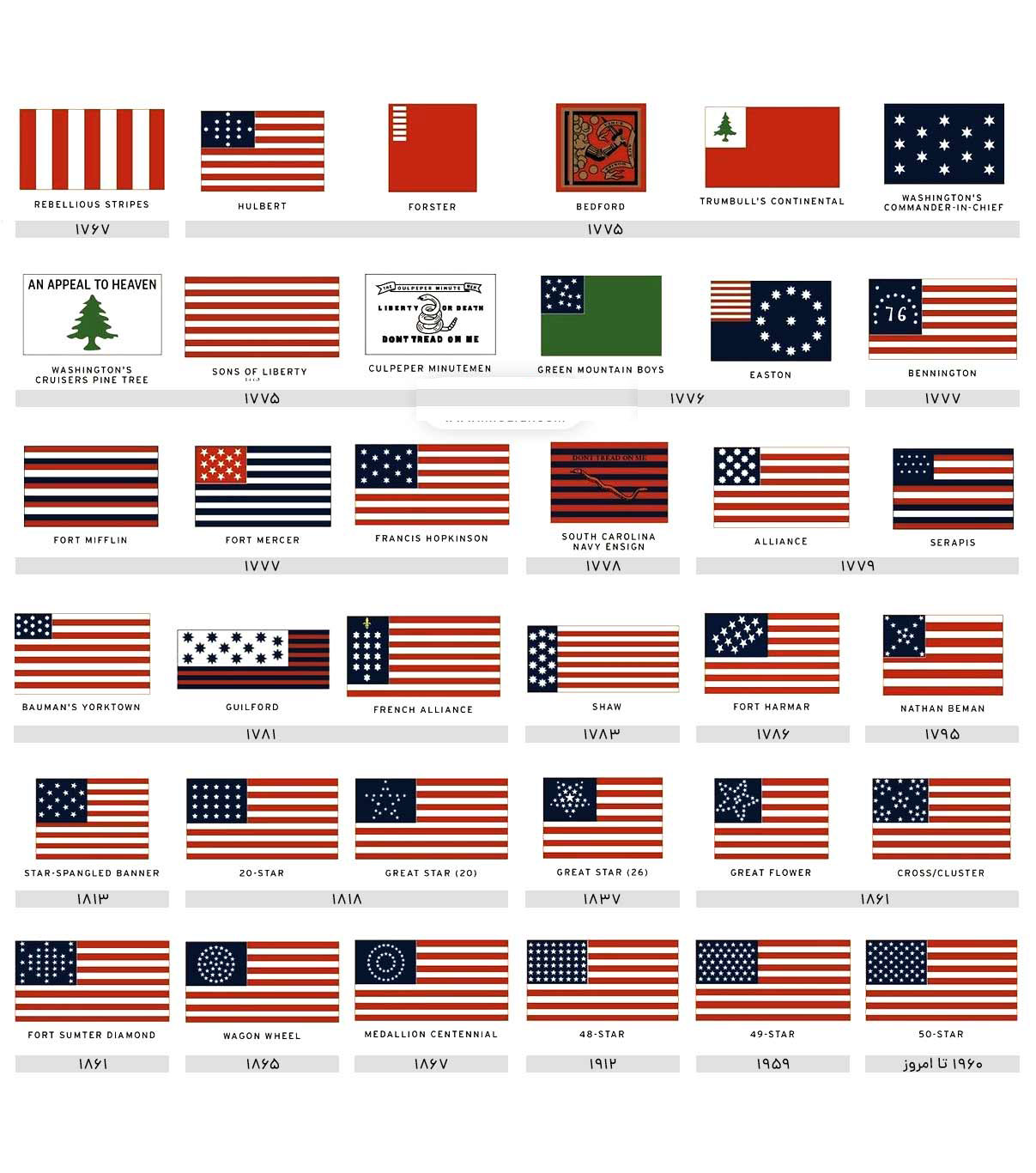 تاریخچه پرچم آمریکا
